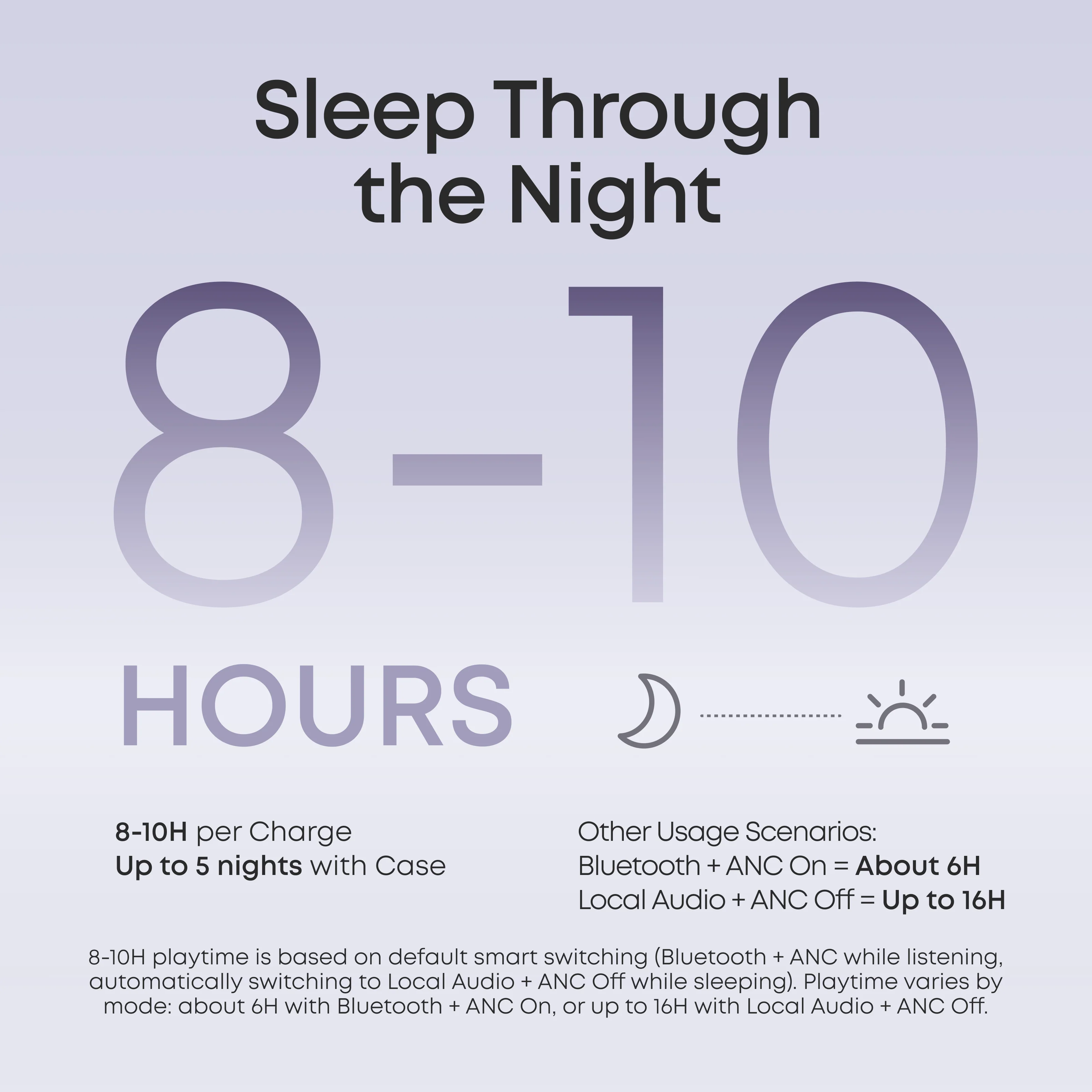 Sleep A30 | The World's First Sleep Earbuds with a Triple Noise Reduction System - Image 7